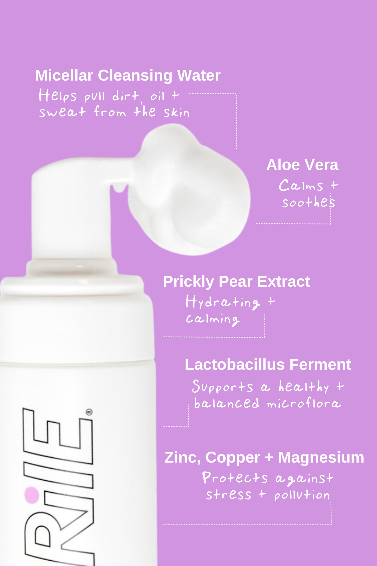 The white No Shower Shower bottle showing some of the face and body foam. The ingredients Micellar Cleansing water, Aloe Vera, Prickly Pear extract, Lactobacillus ferment, Zinc, Copper and magnesium are highlighted and how they calm, soothe and protect the skin.